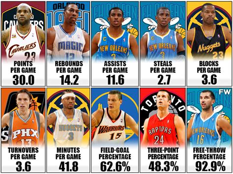 nba stats leaders
